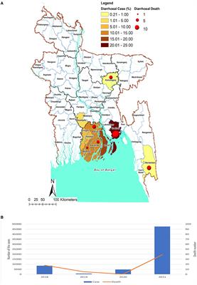 Outbreak of diarrheal diseases causes mortality in different geographical locations of Bangladesh during the 2021 COVID-19 era